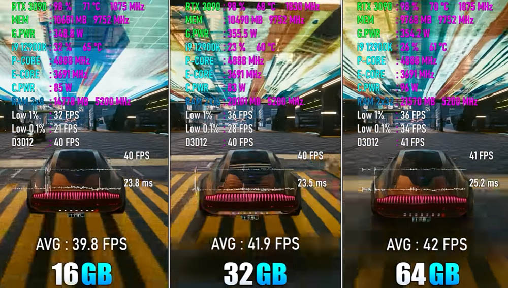 2022 年玩 PC 遊戲需要多少 RAM 記憶體才夠?實測顯示 16GB 就很夠,不需要到 64GB - 電腦王阿達 2022 年玩 PC 遊戲需要多少 RAM 記憶體才夠?實測顯示 16GB 就很夠,不需要到 64GB - 電腦王阿達