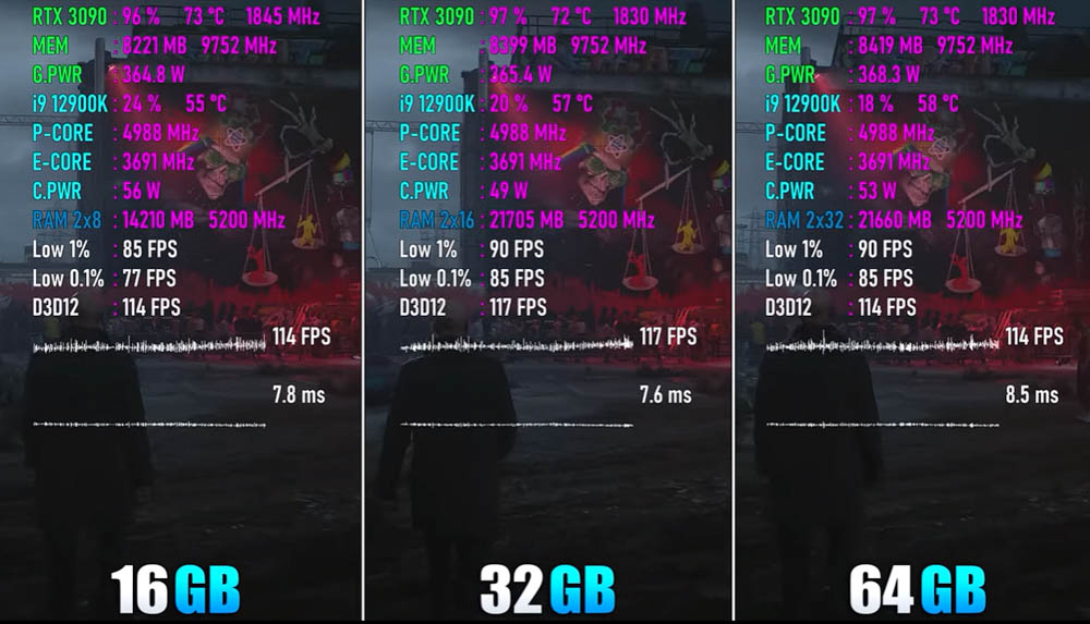 2022 年玩 PC 遊戲需要多少 RAM 記憶體才夠?實測顯示 16GB 就很夠,不需要到 64GB - 電腦王阿達 2022 年玩 PC 遊戲需要多少 RAM 記憶體才夠?實測顯示 16GB 就很夠,不需要到 64GB - 電腦王阿達