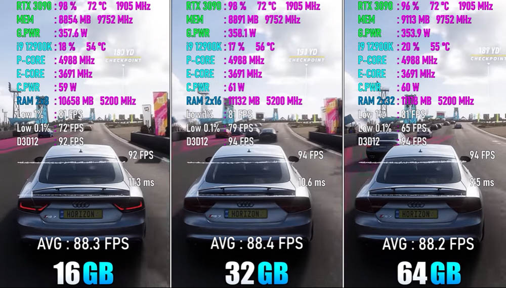 2022 年玩 PC 遊戲需要多少 RAM 記憶體才夠?實測顯示 16GB 就很夠,不需要到 64GB - 電腦王阿達 2022 年玩 PC 遊戲需要多少 RAM 記憶體才夠?實測顯示 16GB 就很夠,不需要到 64GB - 電腦王阿達
