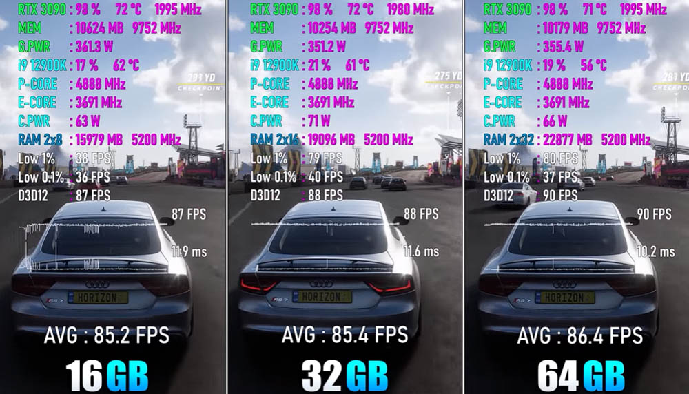 2022 年玩 PC 遊戲需要多少 RAM 記憶體才夠?實測顯示 16GB 就很夠,不需要到 64GB - 電腦王阿達 2022 年玩 PC 遊戲需要多少 RAM 記憶體才夠?實測顯示 16GB 就很夠,不需要到 64GB - 電腦王阿達