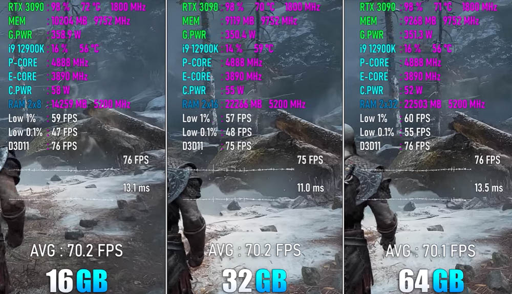 2022 年玩 PC 遊戲需要多少 RAM 記憶體才夠?實測顯示 16GB 就很夠,不需要到 64GB - 電腦王阿達 2022 年玩 PC 遊戲需要多少 RAM 記憶體才夠?實測顯示 16GB 就很夠,不需要到 64GB - 電腦王阿達