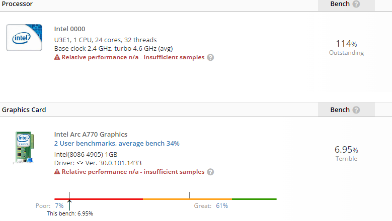 外媒表示 i9-13900K 效能將提升 15%,超越競爭對手 AMD Ryzen 9 5950X 達 35% - 電腦王阿達 外媒表示 i9-13900K 效能將提升 15%,超越競爭對手 AMD Ryzen 9 5950X 達 35% - 電腦王阿達