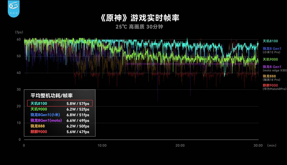 realme GT Neo3 開箱、評測|為賽道而生的潮玩電競旗艦手機 - 電腦王阿達 realme GT Neo3 開箱、評測|為賽道而生的潮玩電競旗艦手機 - 電腦王阿達