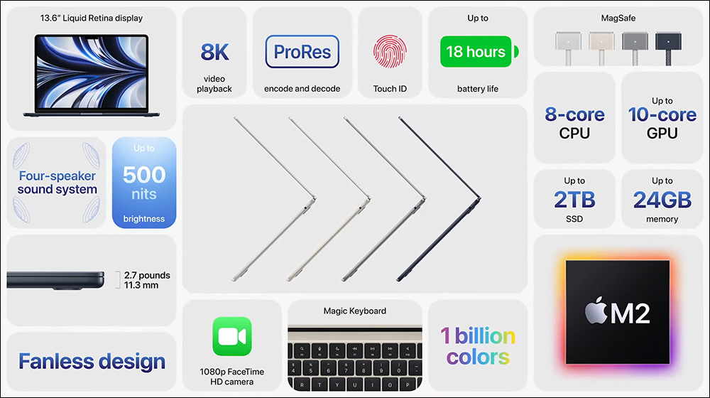 全新 M2 MacBook Air 正式發表:搭載 M2 晶片、加入午夜色,MagSafe 和瀏海螢幕(同場加映:M2 MacBook Pro 同步登場) - 電腦王阿達 全新 M2 MacBook Air 正式發表:搭載 M2 晶片、加入午夜色,MagSafe 和瀏海螢幕(同場加映:M2 MacBook Pro 同步登場) - 電腦王阿達