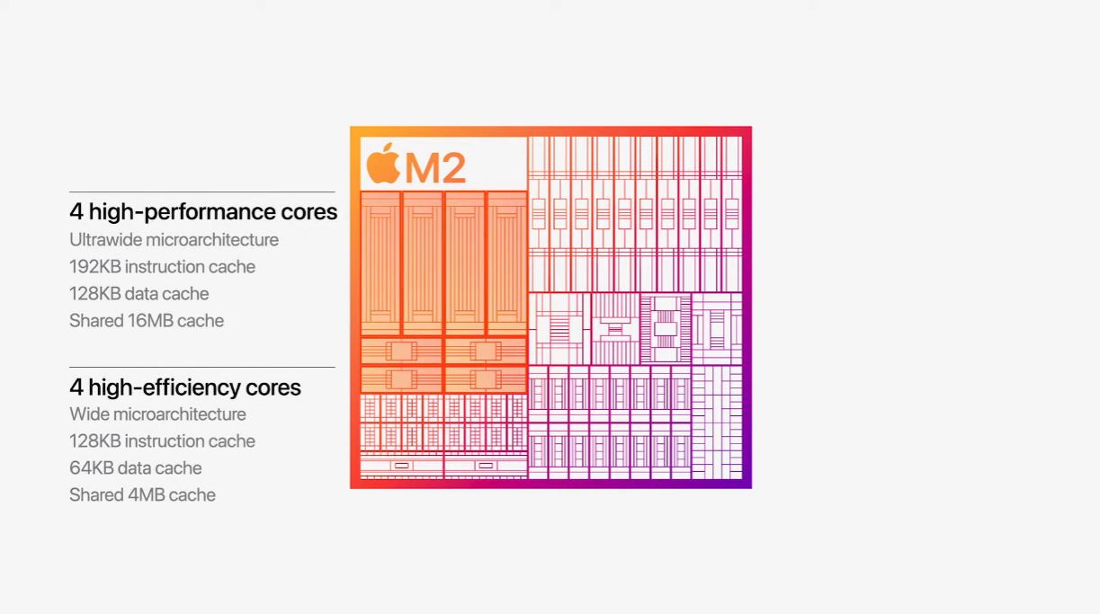 新一代旗艦晶片 Apple Silicon M2 推出,效能表現大幅超越前一代 - 電腦王阿達 新一代旗艦晶片 Apple Silicon M2 推出,效能表現大幅超越前一代 - 電腦王阿達