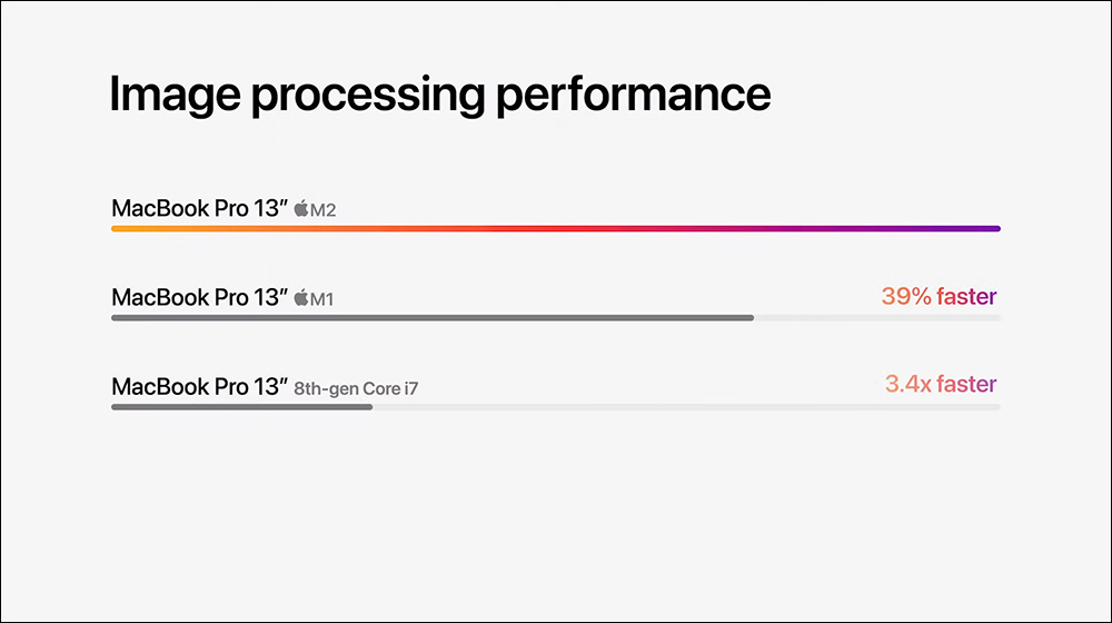 全新 M2 MacBook Air 正式發表:搭載 M2 晶片、加入午夜色,MagSafe 和瀏海螢幕(同場加映:M2 MacBook Pro 同步登場) - 電腦王阿達 全新 M2 MacBook Air 正式發表:搭載 M2 晶片、加入午夜色,MagSafe 和瀏海螢幕(同場加映:M2 MacBook Pro 同步登場) - 電腦王阿達