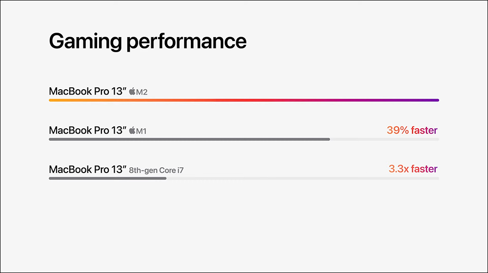 全新 M2 MacBook Air 正式發表:搭載 M2 晶片、加入午夜色,MagSafe 和瀏海螢幕(同場加映:M2 MacBook Pro 同步登場) - 電腦王阿達 全新 M2 MacBook Air 正式發表:搭載 M2 晶片、加入午夜色,MagSafe 和瀏海螢幕(同場加映:M2 MacBook Pro 同步登場) - 電腦王阿達