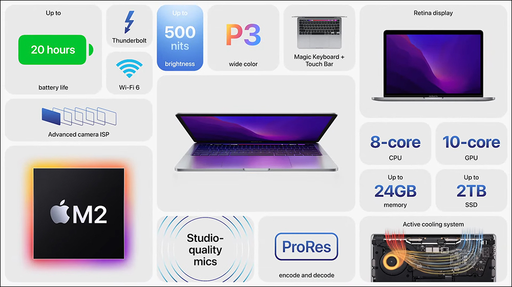 全新 M2 MacBook Air 正式發表:搭載 M2 晶片、加入午夜色,MagSafe 和瀏海螢幕(同場加映:M2 MacBook Pro 同步登場) - 電腦王阿達 全新 M2 MacBook Air 正式發表:搭載 M2 晶片、加入午夜色,MagSafe 和瀏海螢幕(同場加映:M2 MacBook Pro 同步登場) - 電腦王阿達