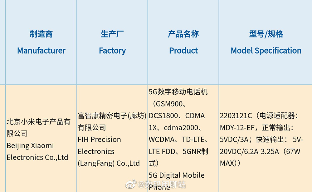 小米 12 Ultra 最新外觀渲染釋出!配備超大後置主相機模組、徠卡可樂標,預計 7 月正式發表 - 電腦王阿達 小米 12 Ultra 最新外觀渲染釋出!配備超大後置主相機模組、徠卡可樂標,預計 7 月正式發表 - 電腦王阿達
