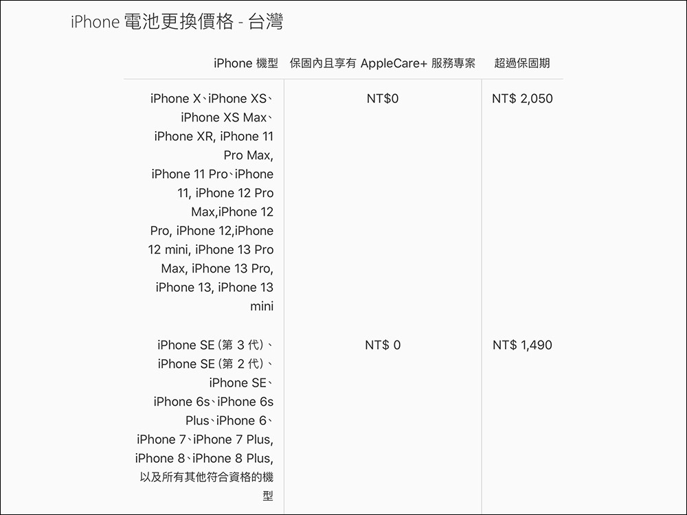 Studio A 推出 iPhone 原廠電池舊換新活動,最低只要 990 元 - 電腦王阿達 Studio A 推出 iPhone 原廠電池舊換新活動,最低只要 990 元 - 電腦王阿達