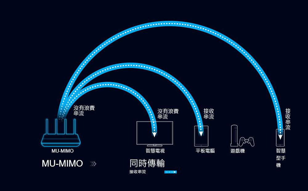 不知如何下手?選購路由器之前你要先弄懂的幾件事 - 電腦王阿達 不知如何下手?選購路由器之前你要先弄懂的幾件事 - 電腦王阿達