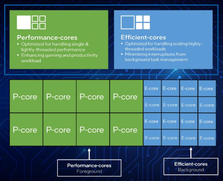 i9-13900 早期 CPU ES 樣品測試顯示,3.7GHz 時脈就比 i9-12900 快 50% - 電腦王阿達 i9-13900 早期 CPU ES 樣品測試顯示,3.7GHz 時脈就比 i9-12900 快 50% - 電腦王阿達
