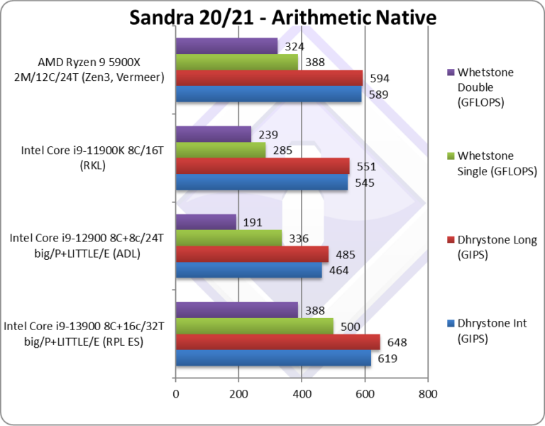 i9-13900 早期 CPU ES 樣品測試顯示,3.7GHz 時脈就比 i9-12900 快 50% - 電腦王阿達 i9-13900 早期 CPU ES 樣品測試顯示,3.7GHz 時脈就比 i9-12900 快 50% - 電腦王阿達