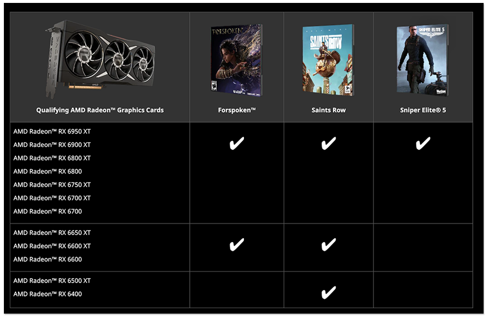AMD Raise The Game 遊戲捆綁包再加碼,買 Radeon RX 6000 系列最多可免費獲得 3 款遊戲 - 電腦王阿達 AMD Raise The Game 遊戲捆綁包再加碼,買 Radeon RX 6000 系列最多可免費獲得 3 款遊戲 - 電腦王阿達