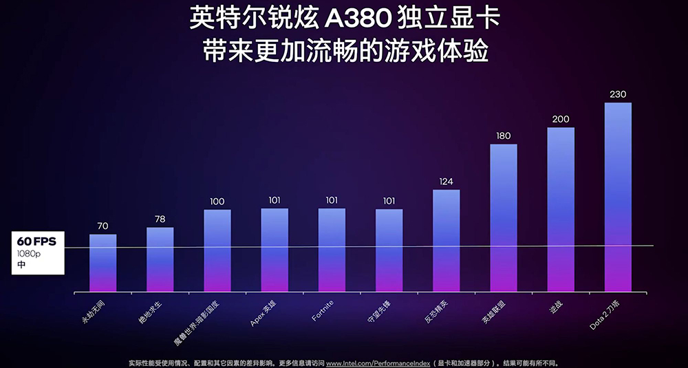 Intel Arc A380 獨立顯示卡正式登場，中國率先開賣 - 電腦王阿達