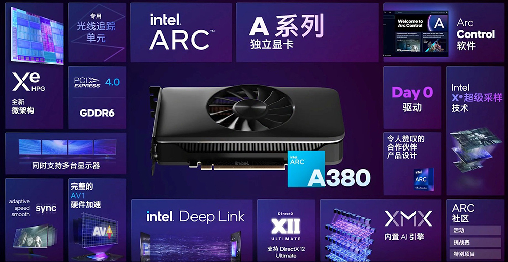 Intel Arc A380 獨立顯示卡正式登場,中國率先開賣 - 電腦王阿達 Intel Arc A380 獨立顯示卡正式登場,中國率先開賣 - 電腦王阿達