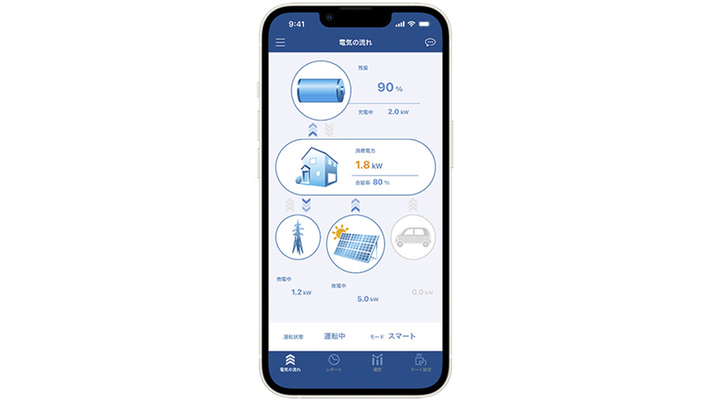Toyota 也端出家用儲能系統,類似 Tesla Powerwall 但能讓電動車回供電力 - 電腦王阿達 Toyota 也端出家用儲能系統,類似 Tesla Powerwall 但能讓電動車回供電力 - 電腦王阿達