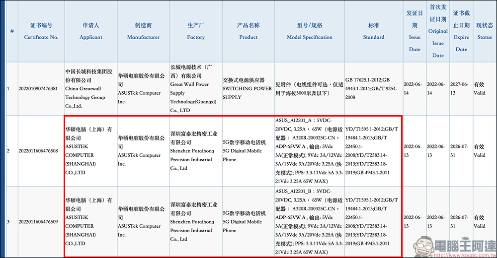 ROG Phone 6 系列通過認證,將搭載 Snapdragon 8+ Gen 1、165Hz螢幕更新率和 65W 快充 - 電腦王阿達 ROG Phone 6 系列通過認證,將搭載 Snapdragon 8+ Gen 1、165Hz螢幕更新率和 65W 快充 - 電腦王阿達