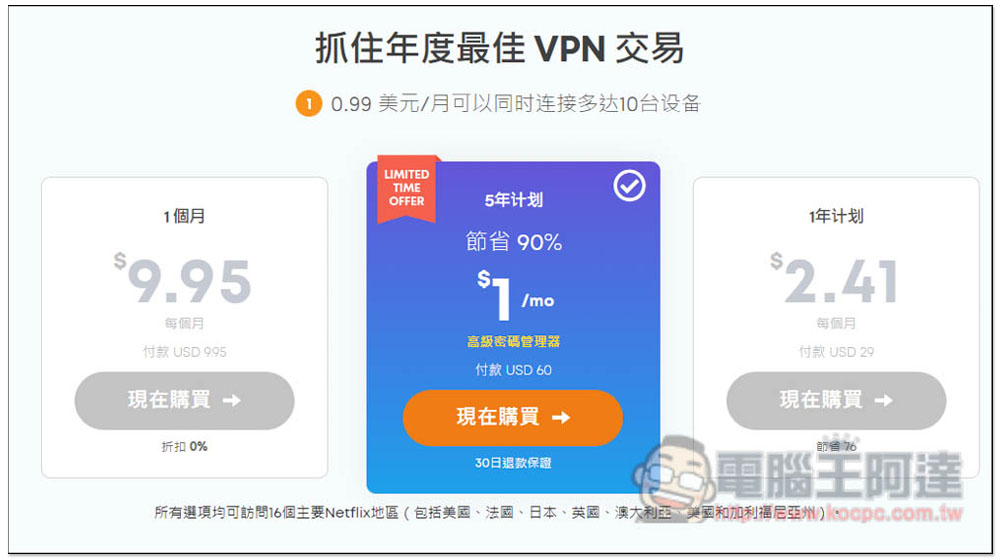 即將結束！優質 VPN 5 年方案每月只需 1 美金，速度快、上網更安全 - 電腦王阿達