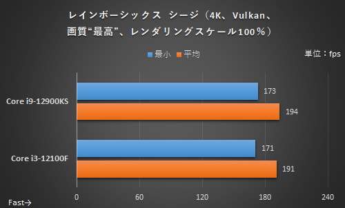 4 核心 vs 16 核心 CPU 搭配 RTX 3080 顯卡的遊戲效能會差很多嗎?這篇實測為你解答 - 電腦王阿達 4 核心 vs 16 核心 CPU 搭配 RTX 3080 顯卡的遊戲效能會差很多嗎?這篇實測為你解答 - 電腦王阿達