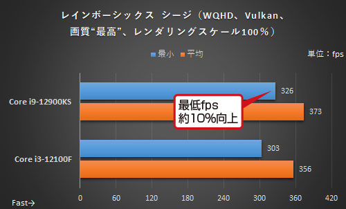 4 核心 vs 16 核心 CPU 搭配 RTX 3080 顯卡的遊戲效能會差很多嗎?這篇實測為你解答 - 電腦王阿達 4 核心 vs 16 核心 CPU 搭配 RTX 3080 顯卡的遊戲效能會差很多嗎?這篇實測為你解答 - 電腦王阿達