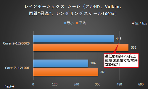 4 核心 vs 16 核心 CPU 搭配 RTX 3080 顯卡的遊戲效能會差很多嗎?這篇實測為你解答 - 電腦王阿達 4 核心 vs 16 核心 CPU 搭配 RTX 3080 顯卡的遊戲效能會差很多嗎?這篇實測為你解答 - 電腦王阿達