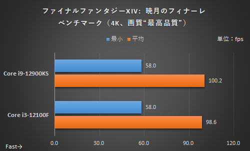 4 核心 vs 16 核心 CPU 搭配 RTX 3080 顯卡的遊戲效能會差很多嗎?這篇實測為你解答 - 電腦王阿達 4 核心 vs 16 核心 CPU 搭配 RTX 3080 顯卡的遊戲效能會差很多嗎?這篇實測為你解答 - 電腦王阿達