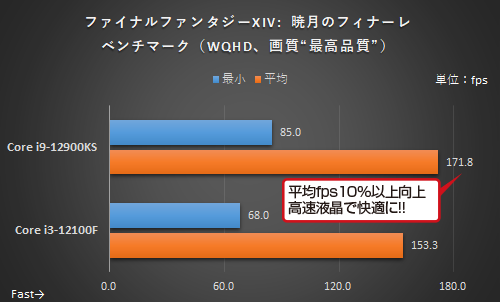 4 核心 vs 16 核心 CPU 搭配 RTX 3080 顯卡的遊戲效能會差很多嗎?這篇實測為你解答 - 電腦王阿達 4 核心 vs 16 核心 CPU 搭配 RTX 3080 顯卡的遊戲效能會差很多嗎?這篇實測為你解答 - 電腦王阿達