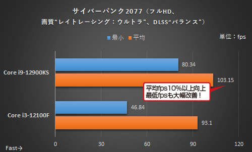 4 核心 vs 16 核心 CPU 搭配 RTX 3080 顯卡的遊戲效能會差很多嗎?這篇實測為你解答 - 電腦王阿達 4 核心 vs 16 核心 CPU 搭配 RTX 3080 顯卡的遊戲效能會差很多嗎?這篇實測為你解答 - 電腦王阿達