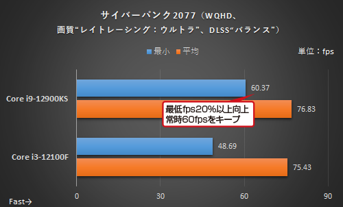 4 核心 vs 16 核心 CPU 搭配 RTX 3080 顯卡的遊戲效能會差很多嗎?這篇實測為你解答 - 電腦王阿達 4 核心 vs 16 核心 CPU 搭配 RTX 3080 顯卡的遊戲效能會差很多嗎?這篇實測為你解答 - 電腦王阿達