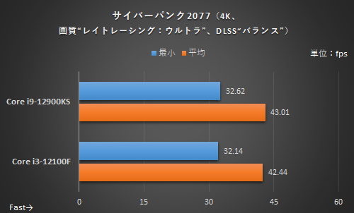 4 核心 vs 16 核心 CPU 搭配 RTX 3080 顯卡的遊戲效能會差很多嗎?這篇實測為你解答 - 電腦王阿達 4 核心 vs 16 核心 CPU 搭配 RTX 3080 顯卡的遊戲效能會差很多嗎?這篇實測為你解答 - 電腦王阿達