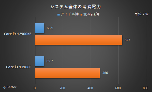 4 核心 vs 16 核心 CPU 搭配 RTX 3080 顯卡的遊戲效能會差很多嗎?這篇實測為你解答 - 電腦王阿達 4 核心 vs 16 核心 CPU 搭配 RTX 3080 顯卡的遊戲效能會差很多嗎?這篇實測為你解答 - 電腦王阿達