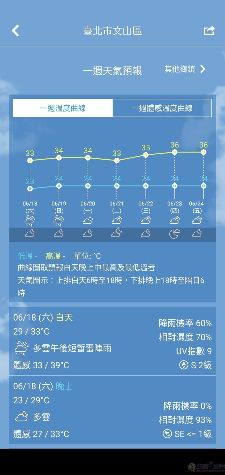 「中央氣象局W - 生活氣象」app 可透過小工具快速取得現時與預測天氣 - 電腦王阿達 「中央氣象局W - 生活氣象」app 可透過小工具快速取得現時與預測天氣 - 電腦王阿達