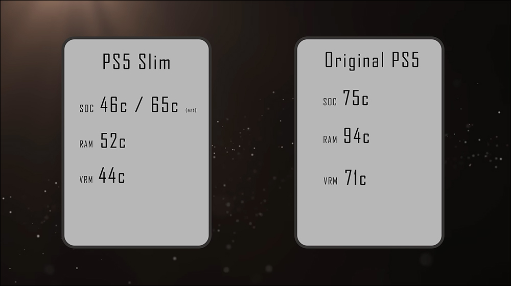 國外大神自製全球首款 PlayStation 5 Slim ：採用銅製機殼、機身僅 2 公分厚、內建水冷散熱 - 電腦王阿達
