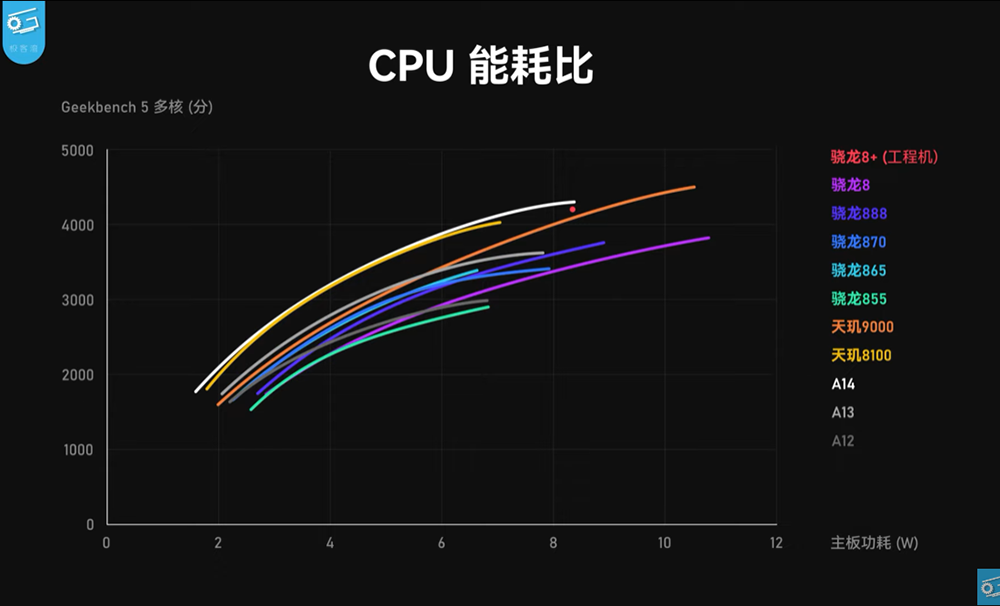 高通 Snapdragon 8+ Gen 1 工程機搶先實測,台積電製程終於扳回一成 - 電腦王阿達 高通 Snapdragon 8+ Gen 1 工程機搶先實測,台積電製程終於扳回一成 - 電腦王阿達