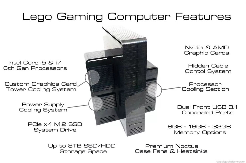 國外玩家自製可運行《毀滅戰士》遊戲的樂高積木迷你 PC - 電腦王阿達