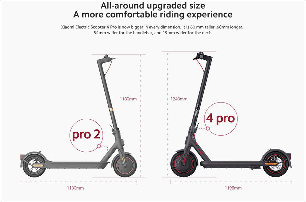 小米電動滑板車 4 Pro 推出:升級前後雙制動系統、車身尺碼更大!提供最長 55 公里續航 - 電腦王阿達 小米電動滑板車 4 Pro 推出:升級前後雙制動系統、車身尺碼更大!提供最長 55 公里續航 - 電腦王阿達