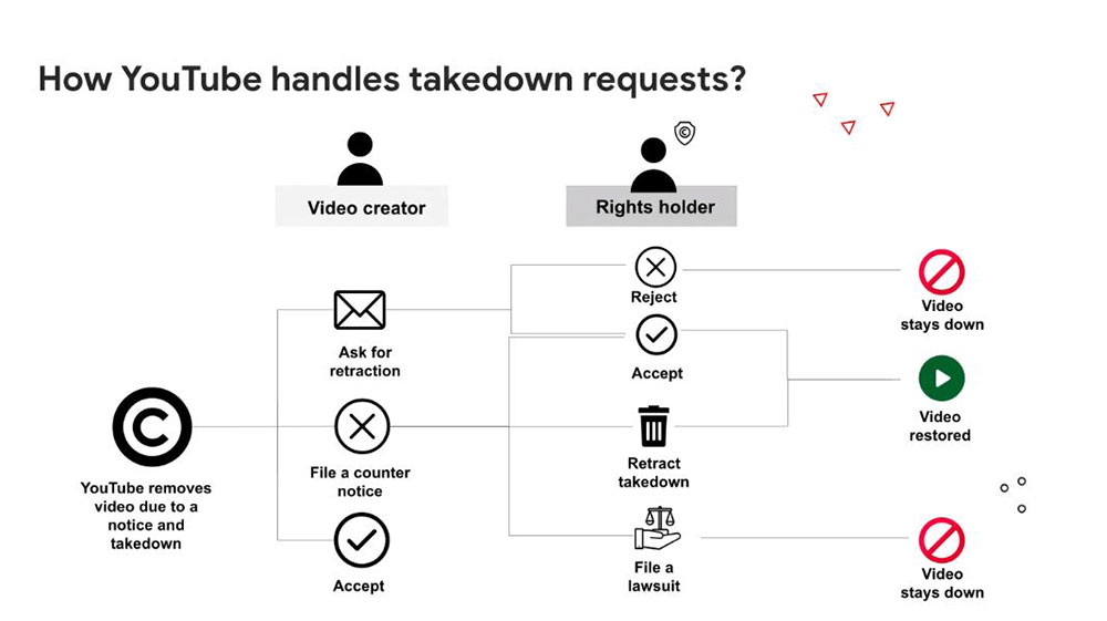 我的創作好像被盜用了?Google 公開說明 YouTube 版權管理三大工具 - 電腦王阿達 我的創作好像被盜用了?Google 公開說明 YouTube 版權管理三大工具 - 電腦王阿達