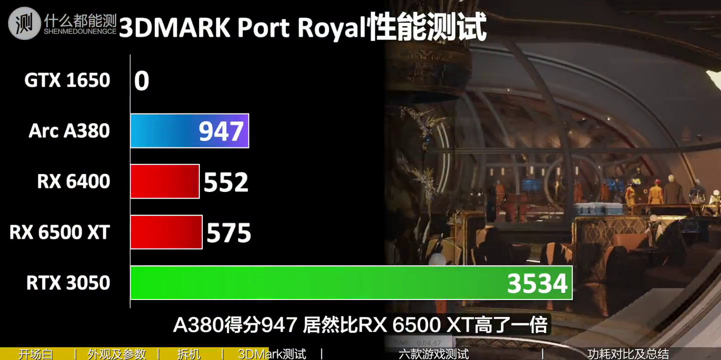 Intel Arc A380 獨立顯卡早期效能、遊戲測試現身,驅動與優化問題再度浮現 - 電腦王阿達 Intel Arc A380 獨立顯卡早期效能、遊戲測試現身,驅動與優化問題再度浮現 - 電腦王阿達