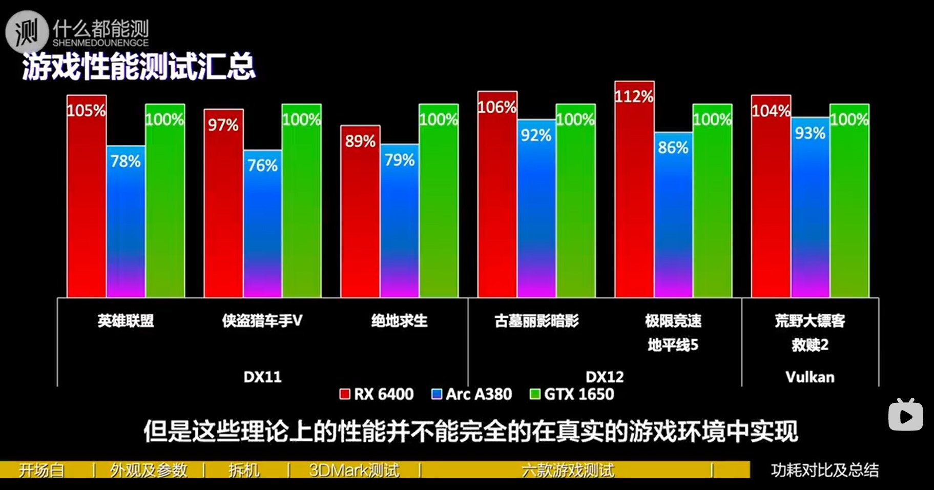 Intel Arc A380 獨立顯卡早期效能、遊戲測試現身,驅動與優化問題再度浮現 - 電腦王阿達 Intel Arc A380 獨立顯卡早期效能、遊戲測試現身,驅動與優化問題再度浮現 - 電腦王阿達