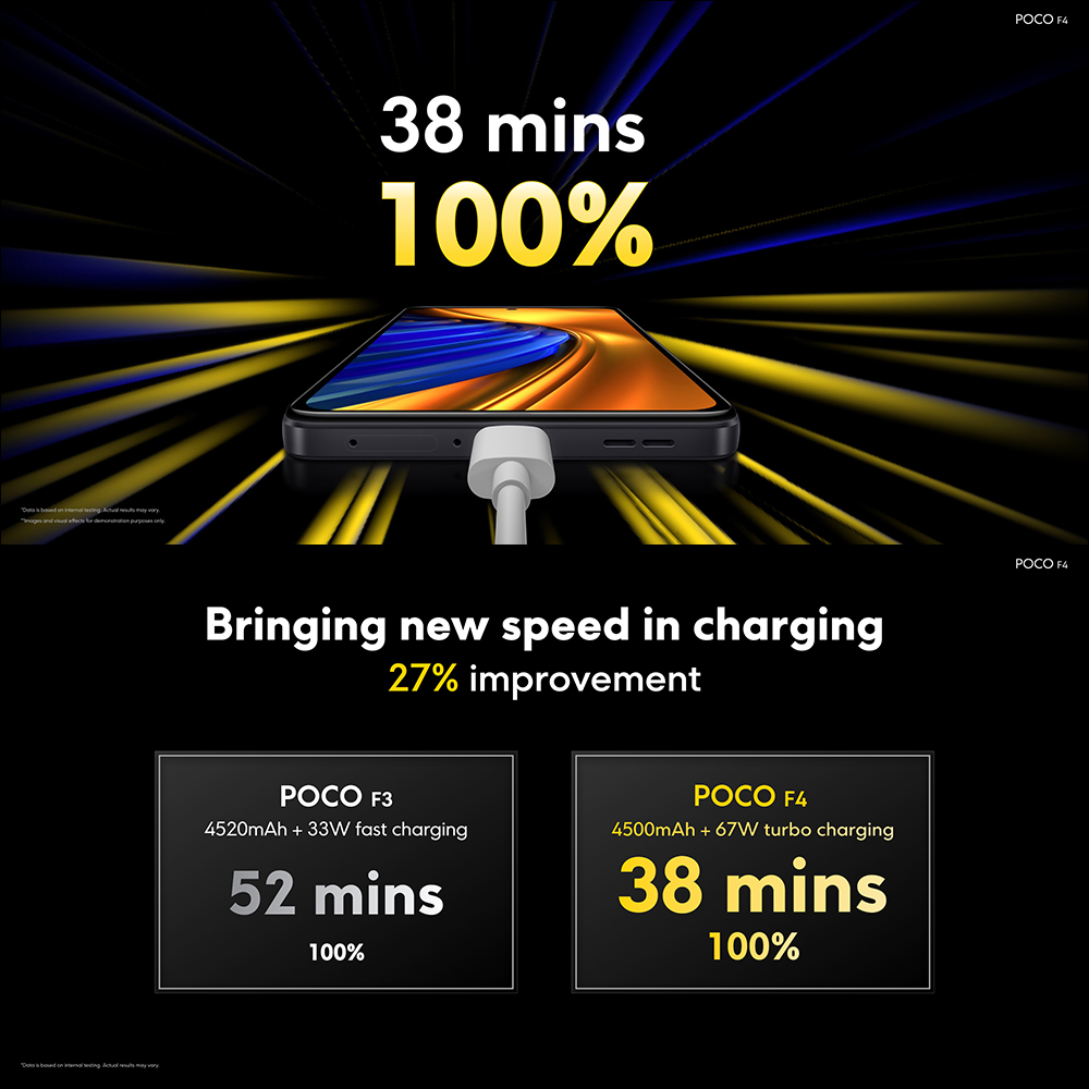 POCO F4 與 POCO X4 GT 海外正式發表:極致性價比,雙機登場 - 電腦王阿達 POCO F4 與 POCO X4 GT 海外正式發表:極致性價比,雙機登場 - 電腦王阿達