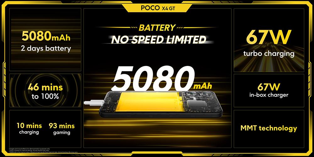 POCO F4 與 POCO X4 GT 海外正式發表：極致性價比，雙機登場 - 電腦王阿達