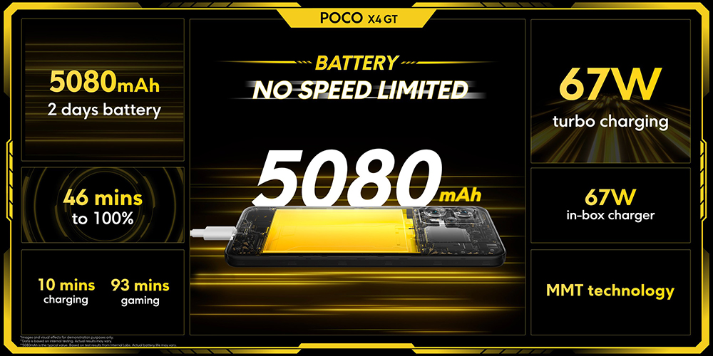 POCO F4 與 POCO X4 GT 海外正式發表:極致性價比,雙機登場 - 電腦王阿達 POCO F4 與 POCO X4 GT 海外正式發表:極致性價比,雙機登場 - 電腦王阿達