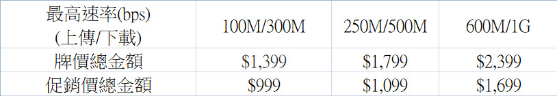 中華電信正式公開光世代促銷方案 年底前500M / 250M 月租 NT$ 1,099 - 電腦王阿達