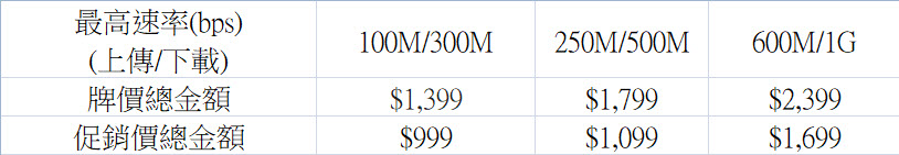 中華電信正式公開光世代促銷方案 年底前500M / 250M 月租 NT$ 1,099 - 電腦王阿達 中華電信正式公開光世代促銷方案 年底前500M / 250M 月租 NT$ 1,099 - 電腦王阿達