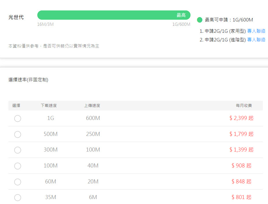 中華電信正式公開光世代促銷方案 年底前500M / 250M 月租 NT$ 1,099 - 電腦王阿達 中華電信正式公開光世代促銷方案 年底前500M / 250M 月租 NT$ 1,099 - 電腦王阿達