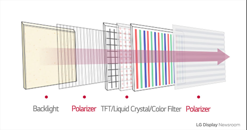 LCD、LED、Mini LED 與 OLED 快速指南,一文了解優缺點 - 電腦王阿達 LCD、LED、Mini LED 與 OLED 快速指南,一文了解優缺點 - 電腦王阿達