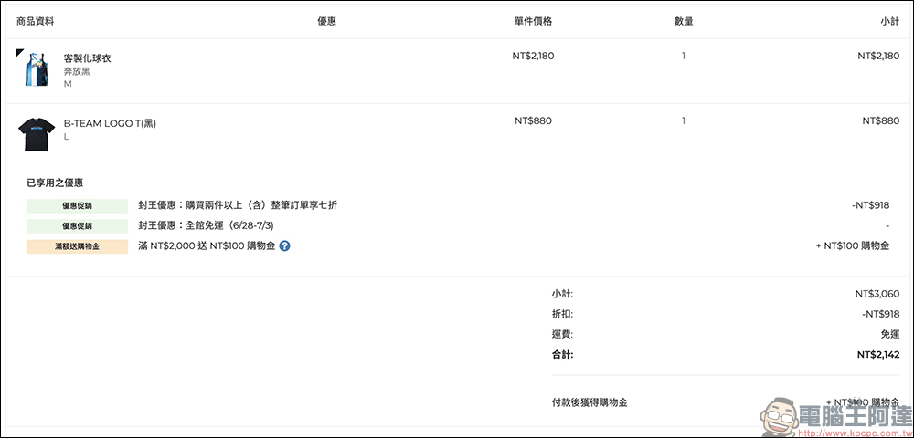 慶祝 PLG 臺北富邦勇士二連霸,momo 購物網、台灣大哥大等 60 家優惠懶人包 - 電腦王阿達 慶祝 PLG 臺北富邦勇士二連霸,momo 購物網、台灣大哥大等 60 家優惠懶人包 - 電腦王阿達