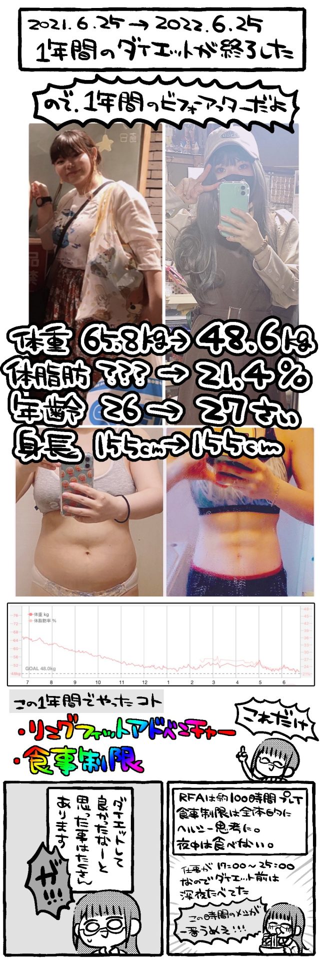 日本宅女用漫畫記錄《健身環大冒險》＋控制飲食一年的瘦身成果，連腹肌都出來了 - 電腦王阿達