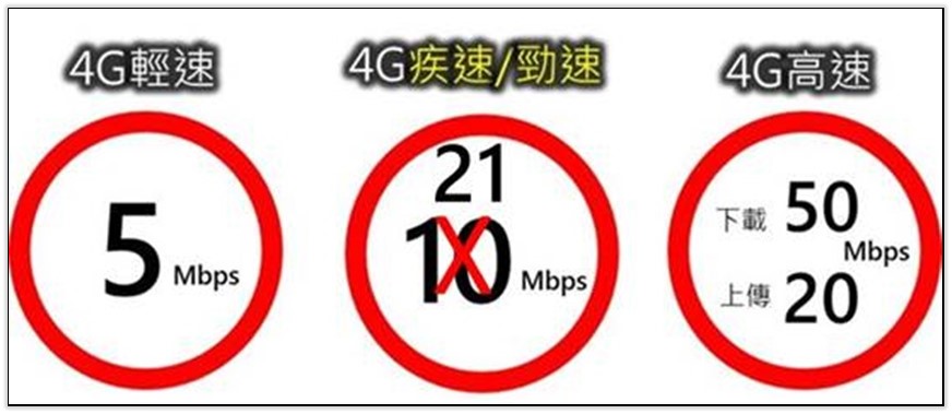 遠傳電信開了第一槍! 7/2起,5G 799 超量降速改為21Mbps上網吃到飽! - 電腦王阿達 遠傳電信開了第一槍! 7/2起,5G 799 超量降速改為21Mbps上網吃到飽! - 電腦王阿達